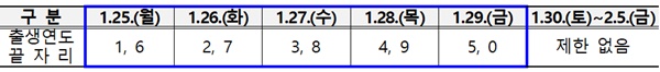 25일부터 29일까지 출생연도 5부제 접수.ⓒ근로복지공단