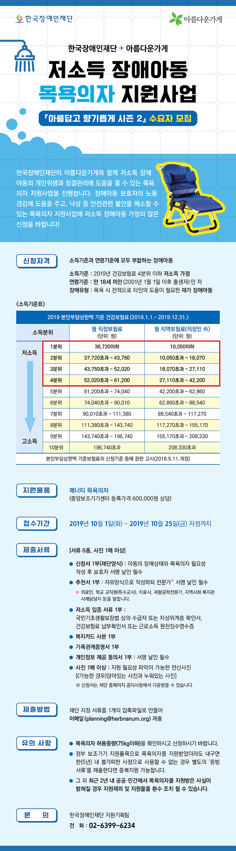 한국장애인재단과 아름다운가게가 함께하는 저소득 장애아동 목욕의자 지원사업 『아름답고 향기롭게 시즌 2』 수요자 모집

한국장애인재단이 아름다운가게와 함께 저소득 장애아동의 개인위생과 청결관리에 도움을 줄 수 있는 목욕의자 지원사업을 진행합니다. 장애아동 보호자의 노동 경감에 도움을 주고, 낙상 등 안전관련 불안을 해소할 수 있는 목욕의자 지원사업에 저소득 장애아동 가정의 많은 신청을 바랍니다!

□ 신청자격 : 소득기준과 연령기준에 모두 부합하는 장애아동
 ○ 소득기준 : 2019년 건강보험료 4분위 이하 저소득 가정
 ○ 연령기준 : 만 18세 미만(2001년 1월 1일 이후 출생자)인 자
 ○ 장애유형 : 목욕 시 전적으로 타인의 도움이 필요한 재가 장애아동 

□ 지원물품 : 매너티 목욕의자 (중앙보조기기센터 등록가격 600,000원 상당)

□ 접수기간 : 2019년 10월 1일(화) ~ 2019년 10월 25일(금) 자정까지

□ 제출서류 [서류 6종, 사진 1매 이상]
 ○ 신청서 1부(재단양식) : 아동의 장애상태와 목욕의자 필요성 작성 후 보호자 서명 날인 필수
 ○ 추천서 1부 : 자유양식으로 작성하되 전문가(의료인, 학교 교직원(특수교사), 치료사, 재활공학전문가, 지역사회 복지관 사례담당자 등을 말합니다.) 서명 날인 필수
 ○ 저소득 입증 서류 1부 : 국민기초생활보장법 상의 수급자 또는 차상위계층 확인서, 건강보험료 납부확인서 또는 근로소득 원천징수영수증
 ○ 복지카드 사본 1부
 ○ 가족관계증명서 1부
 ○ 개인정보 제공 동의서 1부 : 서명 날인 필수
 ○ 사진 1매 이상 : 지원 필요성 파악이 가능한 전신사진 [(가능한 경우)앉아있는 사진과 누워있는 사진]
 ※ 신청서는 재단 홈페이지 공지사항에서 다운받을 수 있습니다.
□ 제출방법 : 재단 지정 서류를 1개의 압축파일로 만들어 이메일(planning@herbnanum.org) 제출

□ 유의사항
 ○ 목욕의자 허용중량(75kg이하)을 확인하시고 신청하시기 바랍니다.
 ○ 정부 보조기기 지원품목으로 목욕의자를 지원받았더라도 내구연한(5년) 내 불가피한 사정으로 사용할 수 없는 경우 별도의 ‘증빙서류’를 제출한다면 중복지원 가능합니다.
 ○ 그 외 최근 2년 내 공공·민간에서 목욕의자를 지원받은 사실이 밝혀질 경우 지원제외 및 지원물품 환수 조치 될 수 있습니다.

□ 주최 : 한국장애인재단

□ 지원 : 아름다운가게

□ 문의사항 : 한국장애인재단 지원기획팀 (02-6399-6234)
