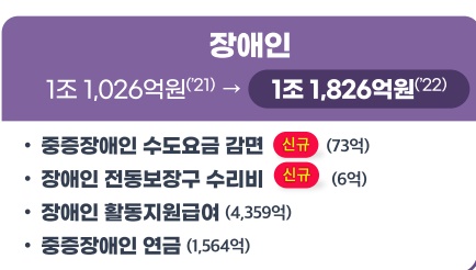 서울시 장애인 관련 예산.ⓒ서울시