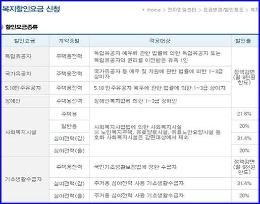 복지할인요금/한국전력. ⓒ이복남
