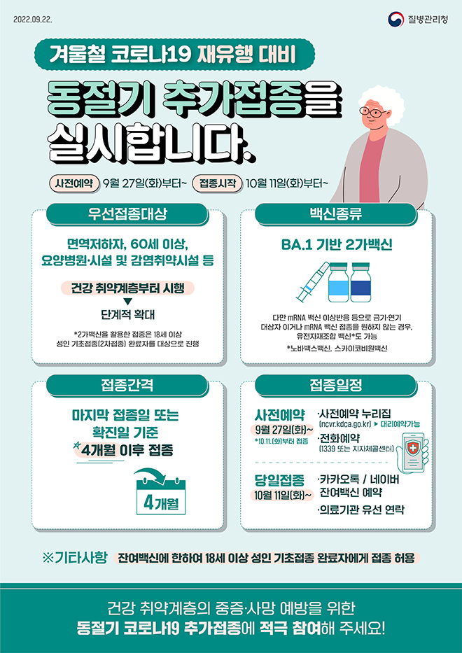 2022.09.22. 질병관리청

겨울철 코로나19 재유행 대비
절기 추가집을 실시합니다.
사전예약 9월27일(화)부터~ 접종시작 10월 11일(화)부터~
우선접종대상
면역저하자, 60세 이상,
요양병원·시설 및 감염취약시설 등
건강 취약계층부터 시행
단계적 확대
*2가백신을 활용한 접종은 18세 이상
성인 기초접종(2차접종) 완료자를 대상으로 진행

접종간격
마지막 접종일 또는확진일 기준
* 4개월 이후 접종 

백신종류
BA.1 기반 2가백신
다만 mRNA 백신 이상반응 등으로 금기·연기 대상자 이거나 mRNA 백신 접종을 원하지 않는 경우 유전자재조합 백신*도 가능
*노바백스백신, 스카이코비원백신

접종일정
사전예약
9월27일(화)~ *10.11.(화)부터 접종
사전예약 누리집
(ncvr.kdca.go.kr) ▶ 대리예약가능
전화예약
(1339 또는 지자체콜센터]
당일접종 10월11일(화)~ 
카카오톡 / 네이버 잔여백신 예약
의료기관 유선 연락

※ 기타사항 잔여백신에 한하여 18세 이상 성인 기초 접종완료자에게 접종 허용
건강 취약계층의 중증·사망 예방을 위한
동절기 코로나19 추가접종에 적극 참여해 주세요!