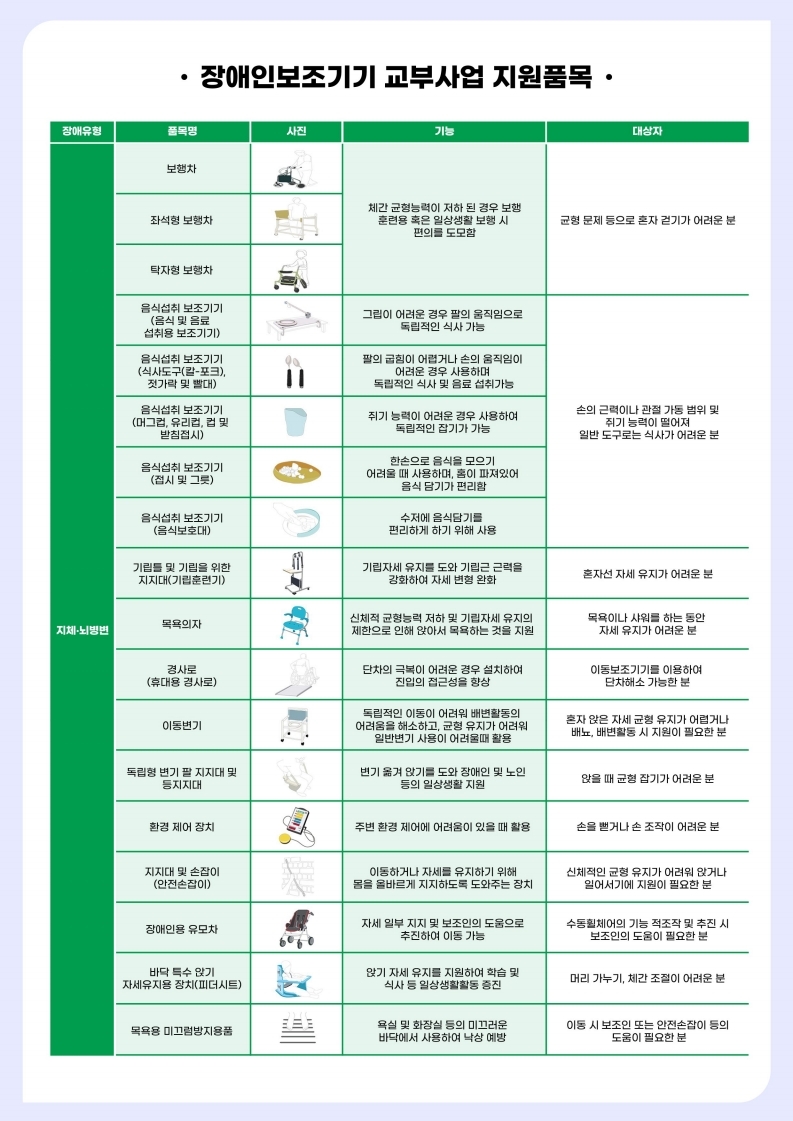 장애인 보조기기 교부사업 안내 리플릿_전체 (1).pdf_page_3.jpg