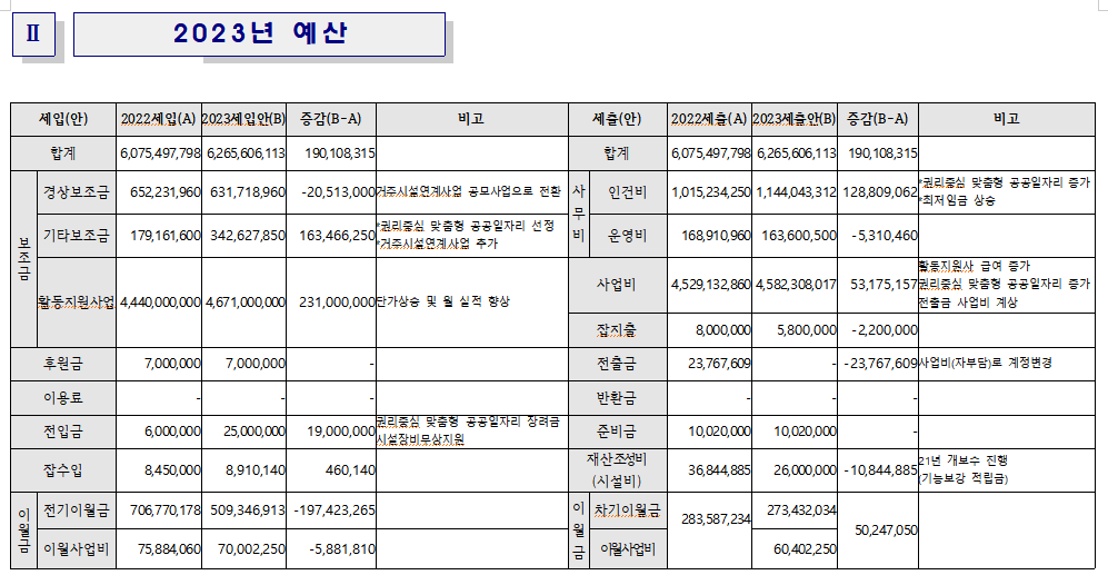 23년 센터 예산표.png
