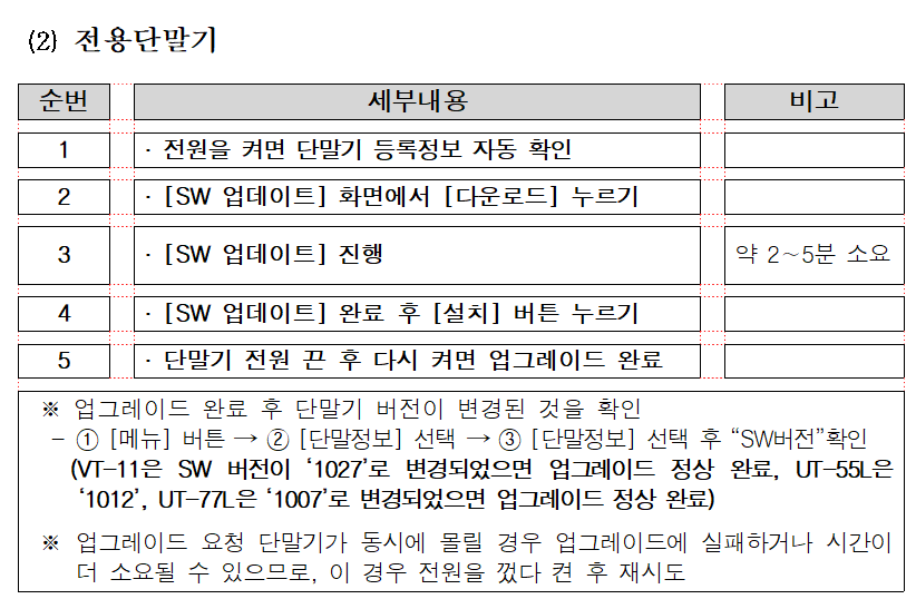 업그레이드 방법 (전용단말기).png