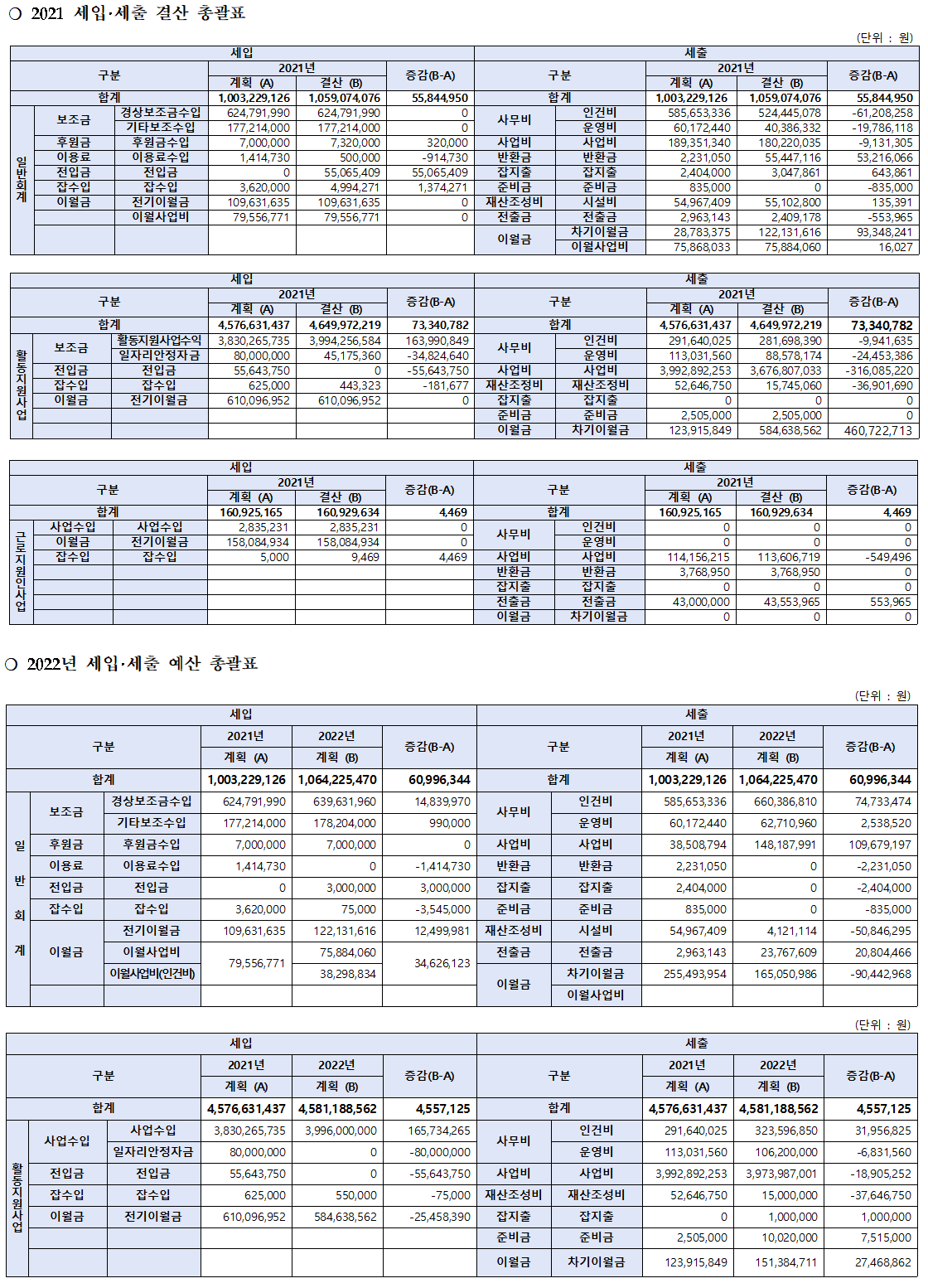 21년 결산, 22년 예산.png