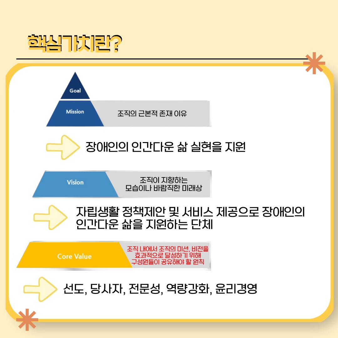 기관의 미션과 핵심가치 내재화 교육_4.jpg