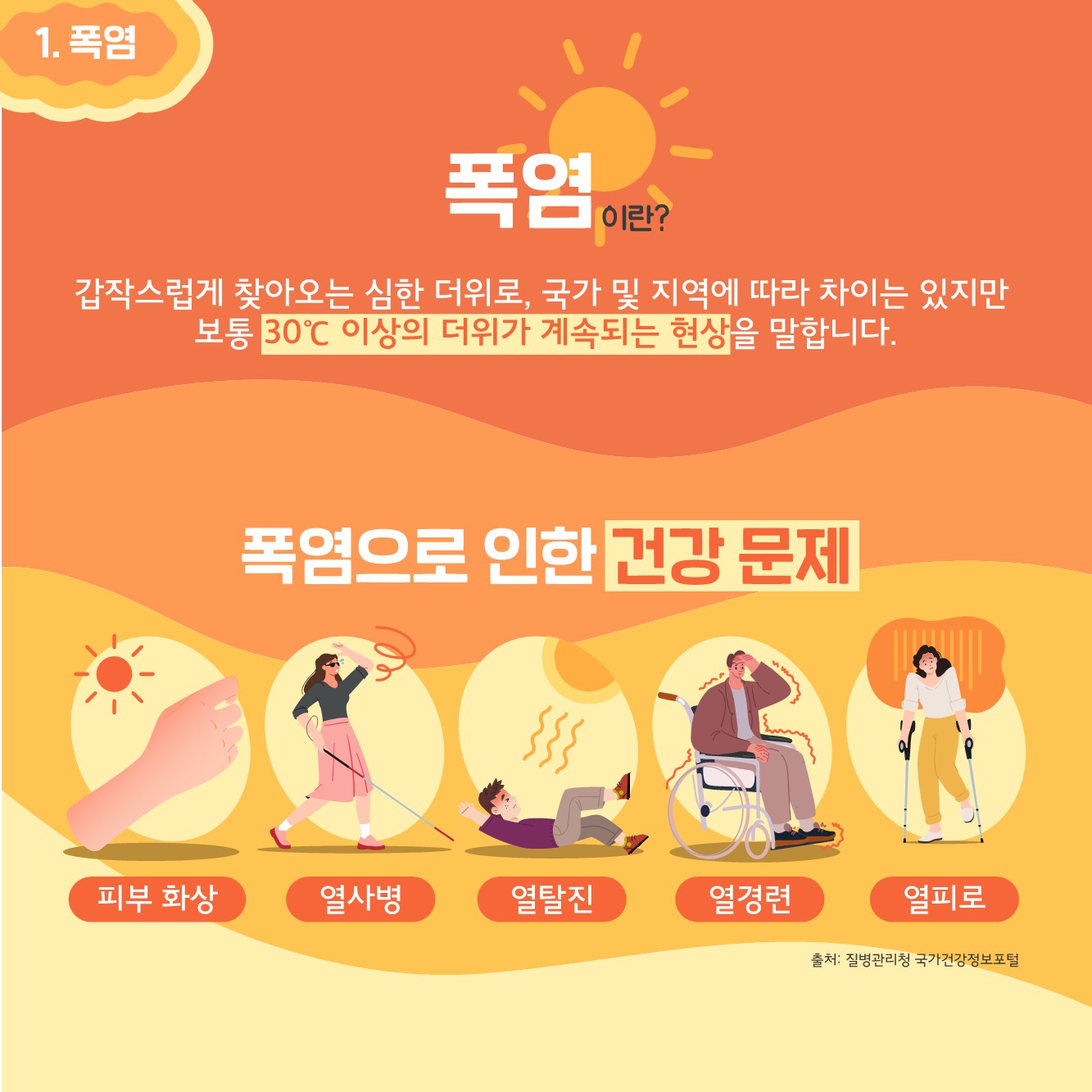 장애인 재난안전가이드 카드뉴스 2025년 01호(폭염 태풍 대비)_2.jpg