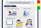 당사자 참여 모니터링단 활동 - 실전편